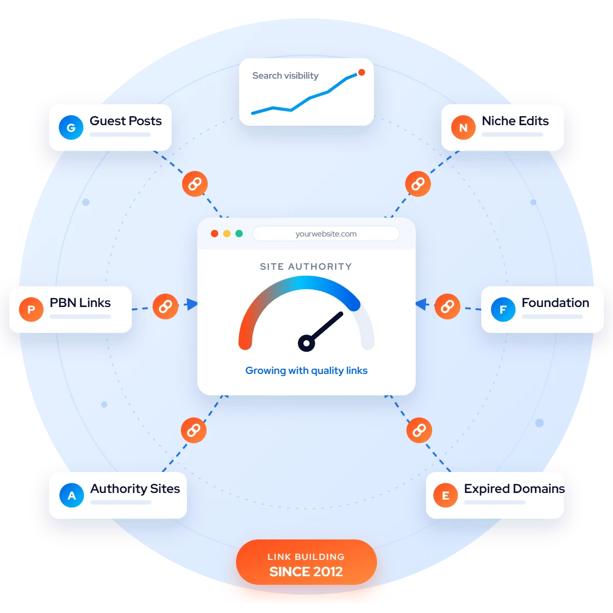 KINGPINWEB link building network: guest posts, niche edits, PBN links, foundation links, authority sites and expired domains pointing to a website