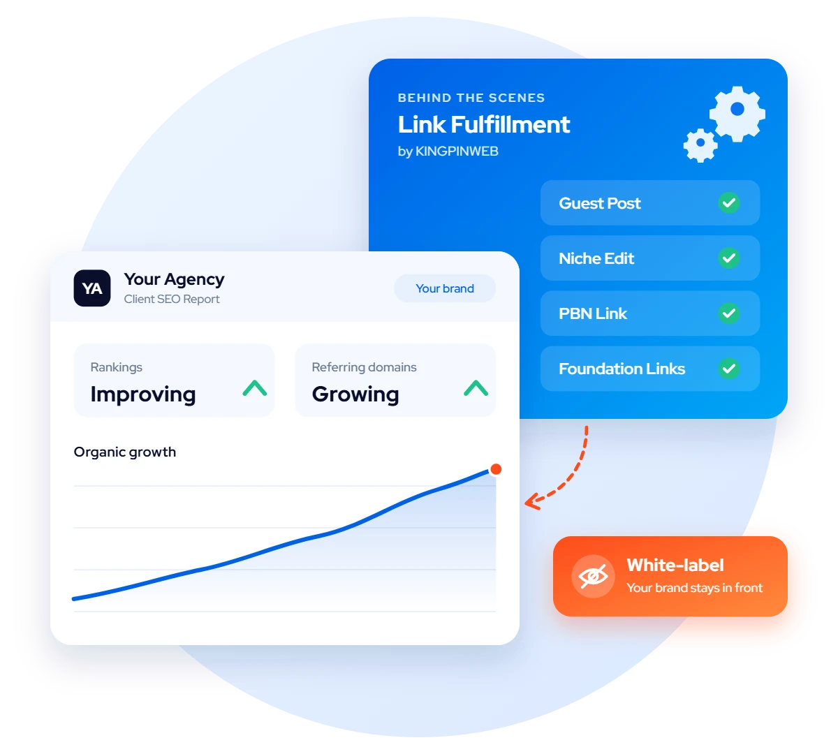 White-label link building fulfillment by KINGPINWEB behind an agency client SEO report