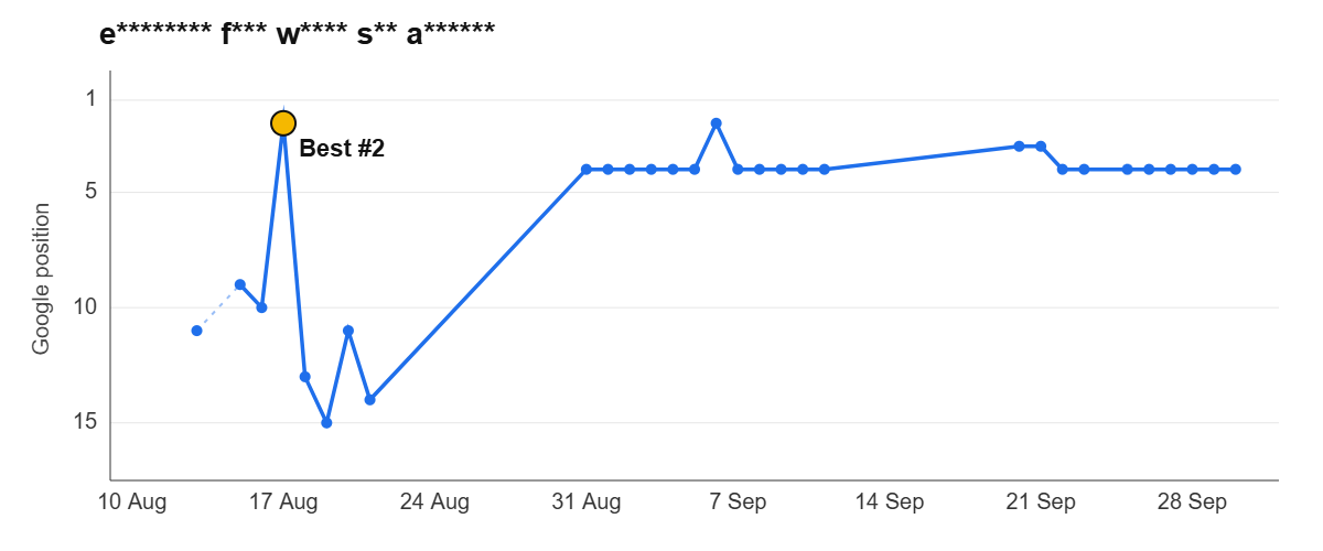 Ranking graph: e******** f*** w**** s** a******