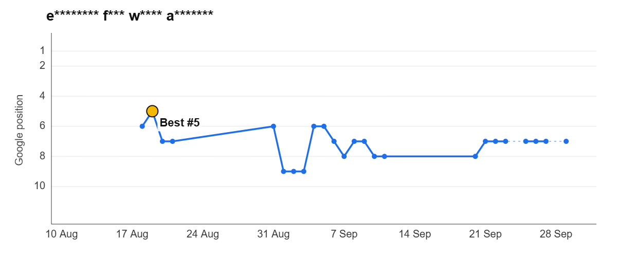 Ranking graph: e******** f*** w**** a*******