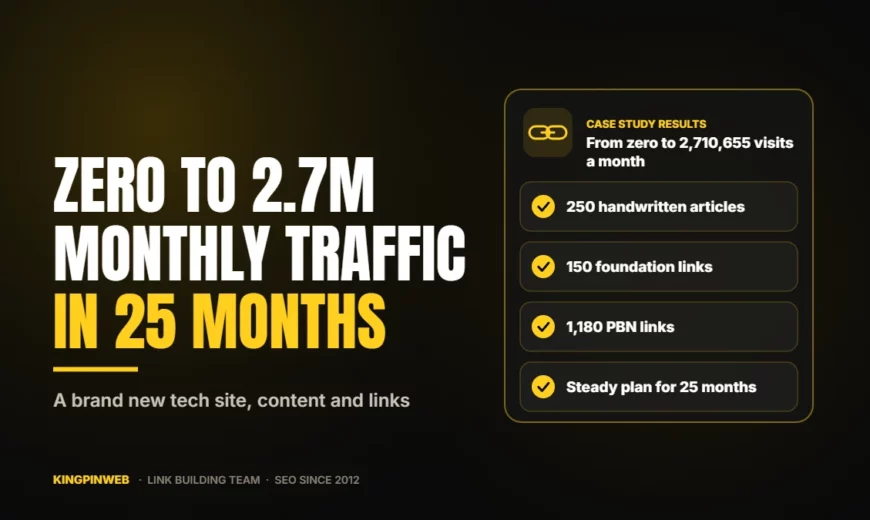 Zero to 2.7M Monthly Traffic in 25 Months (Case Study)