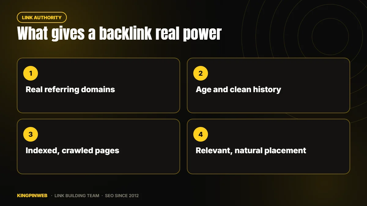 Checklist of the signals that make a backlink authoritative: referring domains, age, indexing and placement