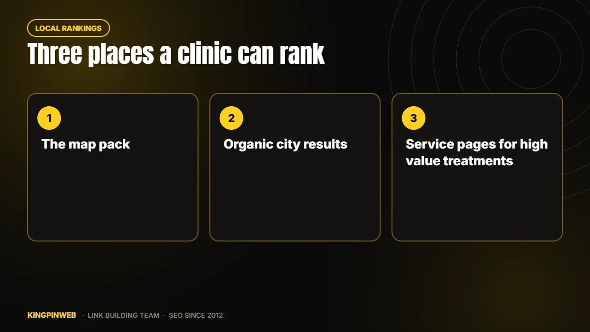 Illustration of a search results page showing a dental clinic in the map pack and the organic listings. Illustration of a search results page showing a dental clinic in the map pack and the organic listings.