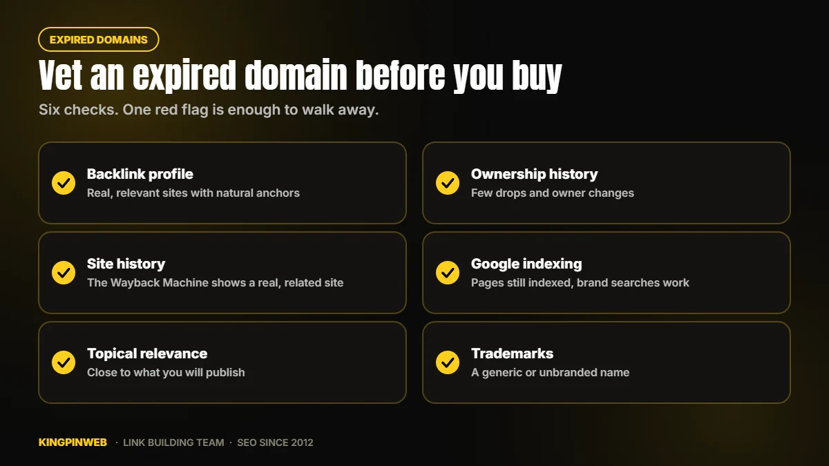 Checklist to vet an expired domain: backlinks, Wayback history, relevance, ownership, Google indexing, trademarks