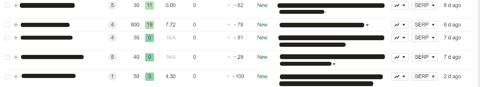 Client keyword rankings after our foundation links, report 2