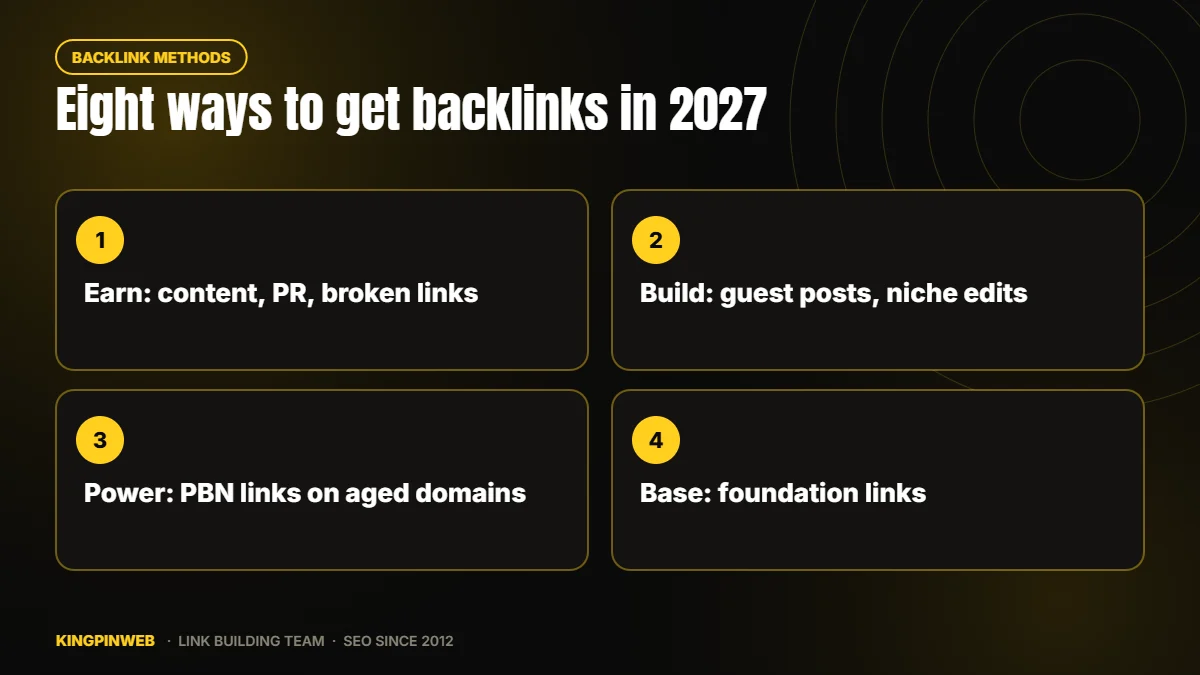 Overview of eight ways to get backlinks, grouped into earned links, built links and foundation links
