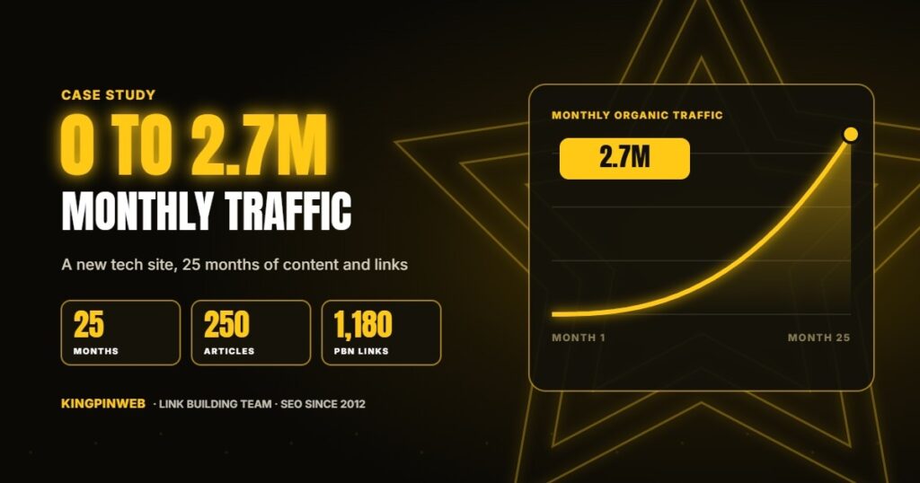 Zero to 2.7M Monthly Traffic in 25 Months (Case Study)
