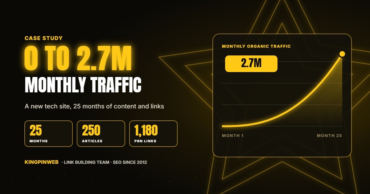 Zero to 2.7M Monthly Traffic in 25 Months (Case Study)
