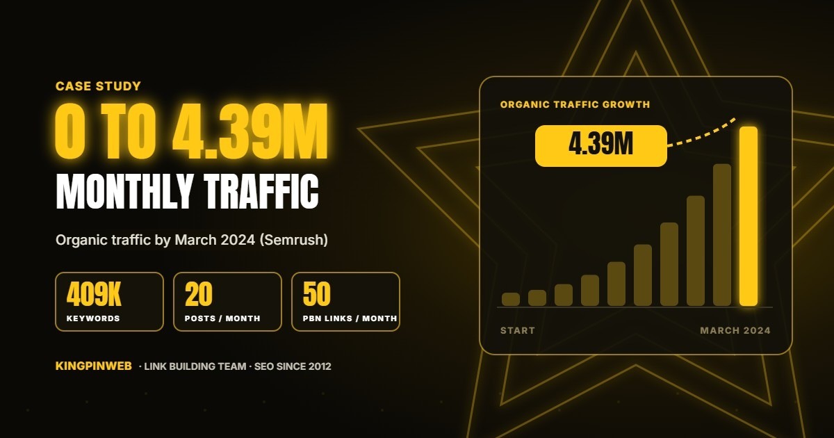 Zero to 4.39M Monthly Traffic: SEO Case Study