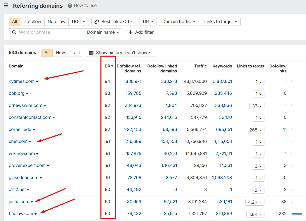 Referring domains of the law firm ranking first