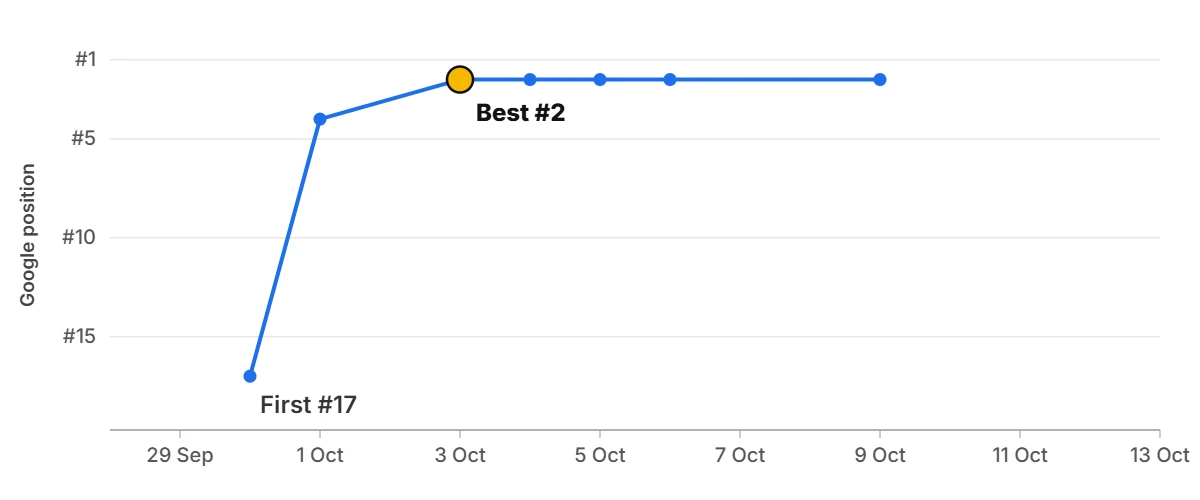 Ranking graph: l*** b*** a d***** l*** b**** Ranking graph: l*** b*** a d***** l*** b****