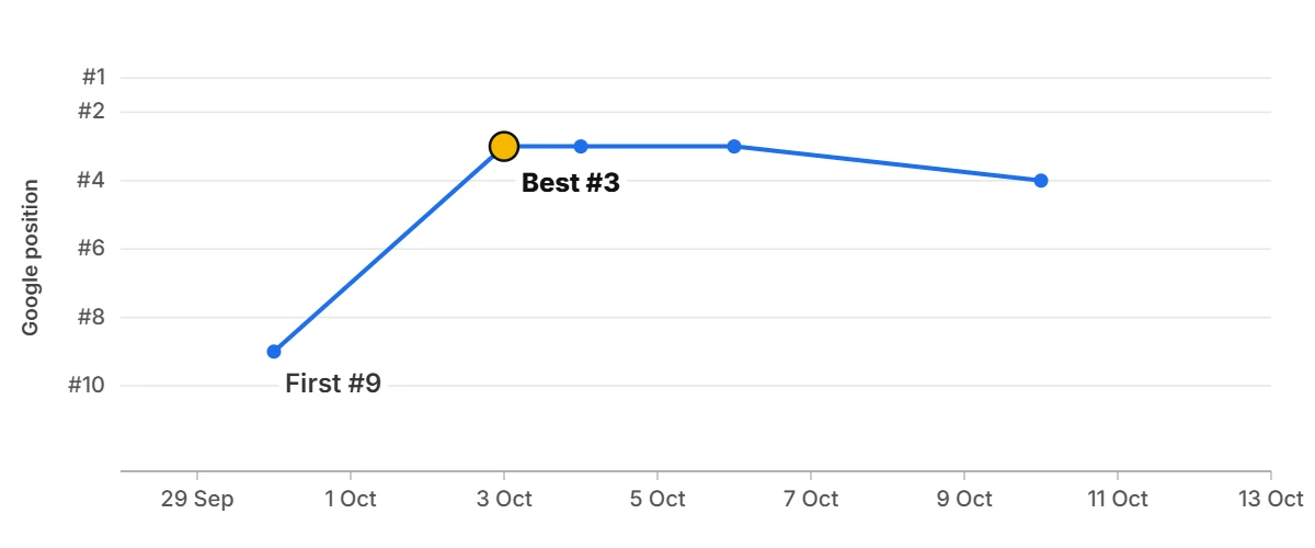 Ranking graph: l*** b*** a c********* l*** b**** Ranking graph: l*** b*** a c********* l*** b****