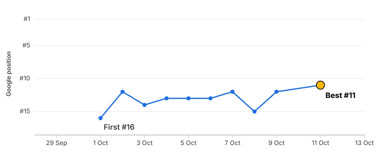 Ranking graph: c*** b***** f** n**** c******* l*** Ranking graph: c*** b***** f** n**** c******* l***