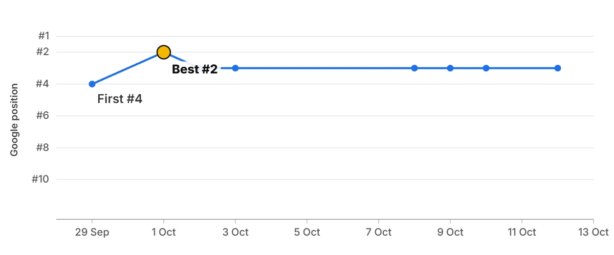 Ranking graph: l*** b*** i* n**** c******* Ranking graph: l*** b*** i* n**** c*******
