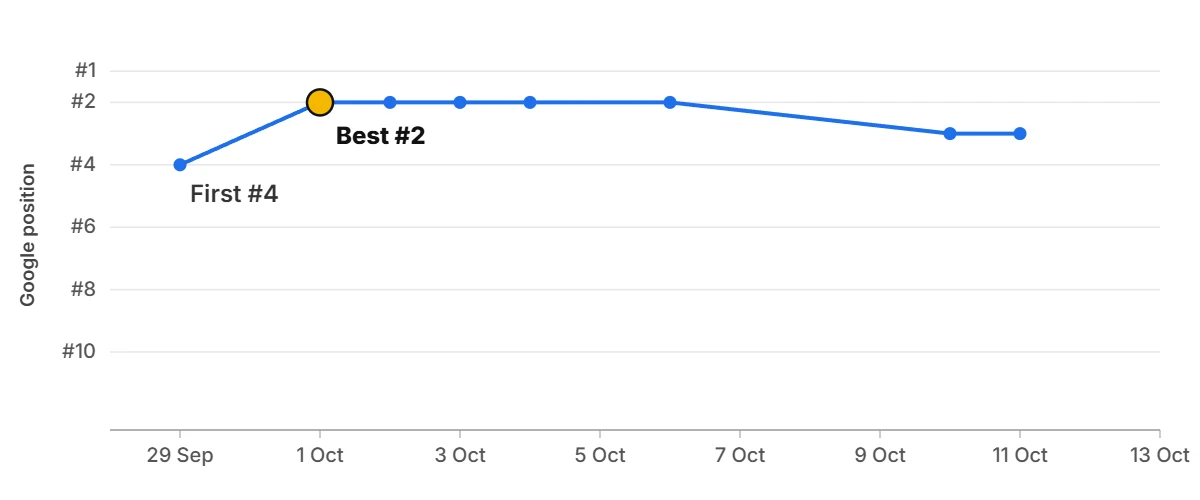 Ranking graph: q**** c*** f** m* v***** l*** Ranking graph: q**** c*** f** m* v***** l***
