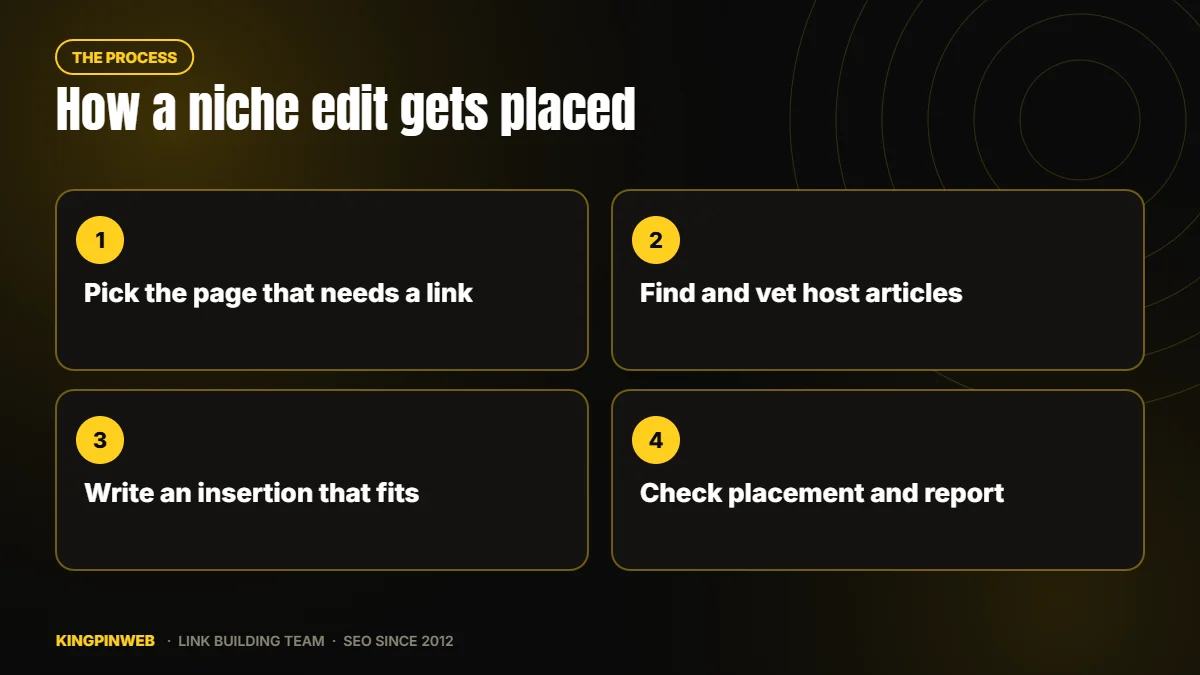 Diagram of the niche edit link building process from choosing a target page to the final report.