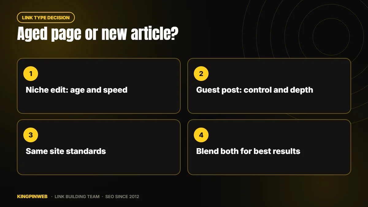 Side by side comparison of a niche edit on an aged article and a new guest post article Side by side comparison of a niche edit on an aged article and a new guest post article