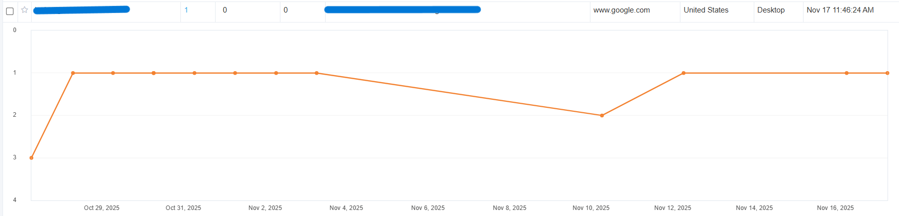 Ranking result: another keyword moved from #3 to #1
