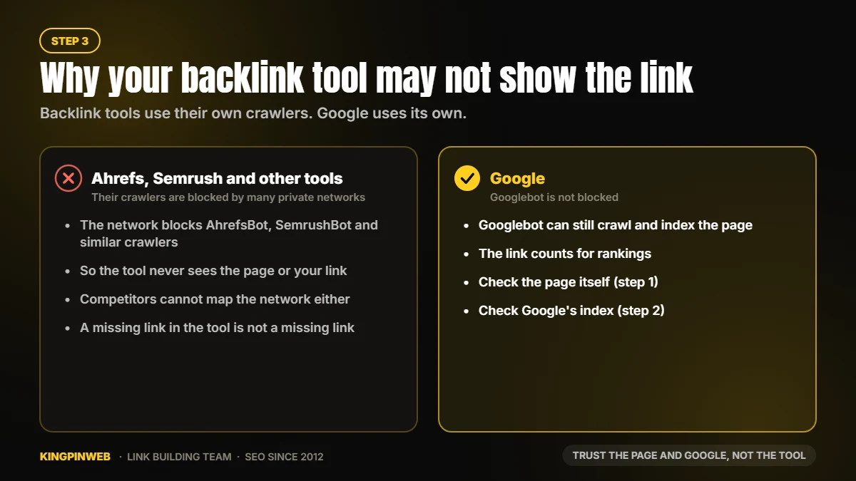 Why Ahrefs and Semrush miss PBN links: their crawlers are blocked while Google still crawls the page